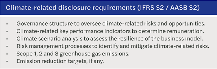 Climate-related disclosure requirements - table
