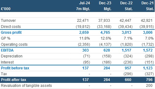 Acquisition opportunity - Project Potter - Financials.jpg