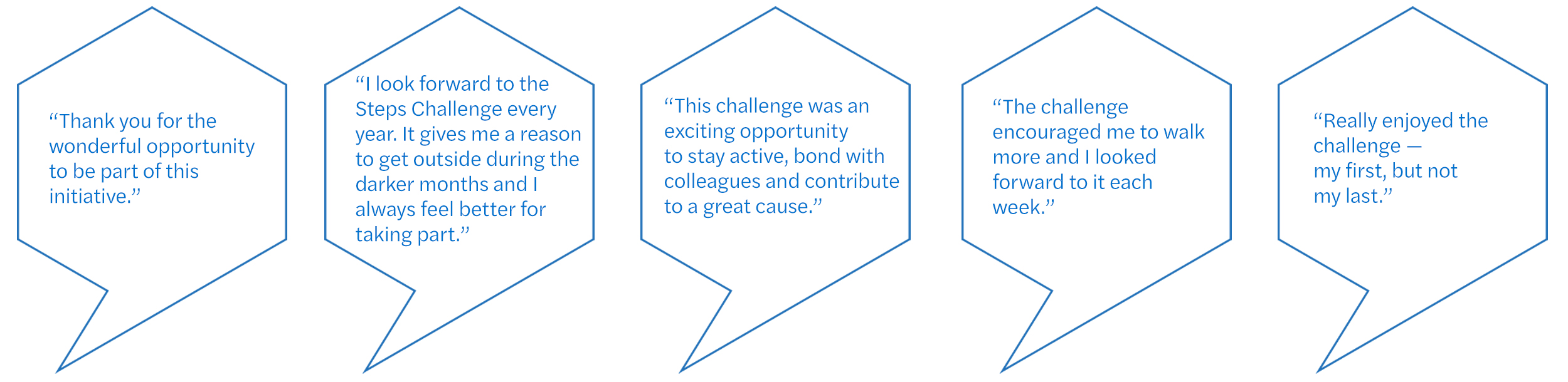 Steps Team Challenge participant quotes