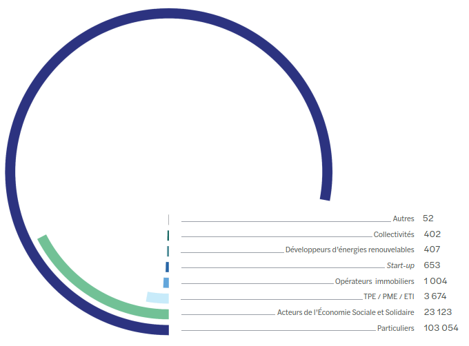 barometre du crowdfunding edition 2026 T2.png