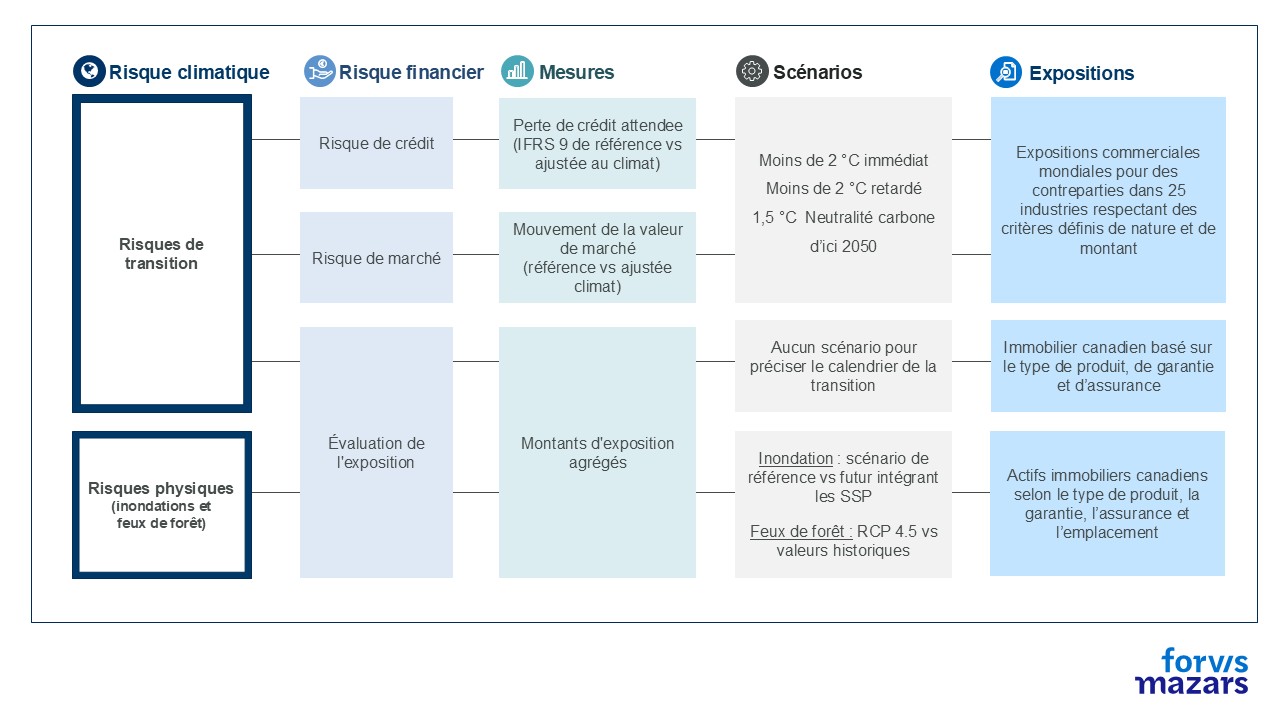 SCSE overview vf.jpg