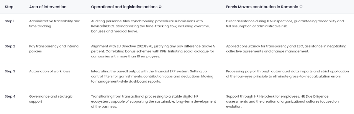 What does it take to build a compliant payroll system in 2026.png