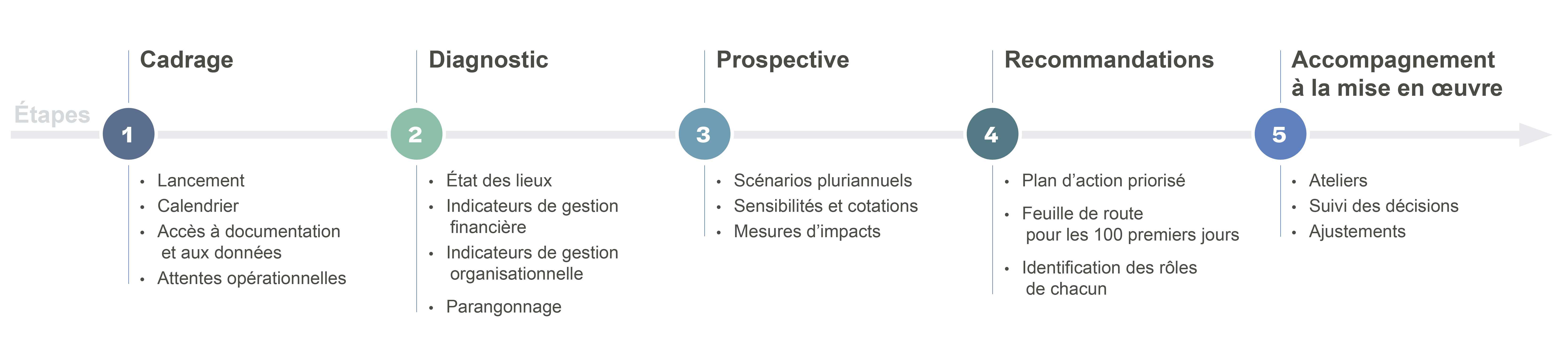 AUDIT_Page-Offre_Schema_V2 (002).png