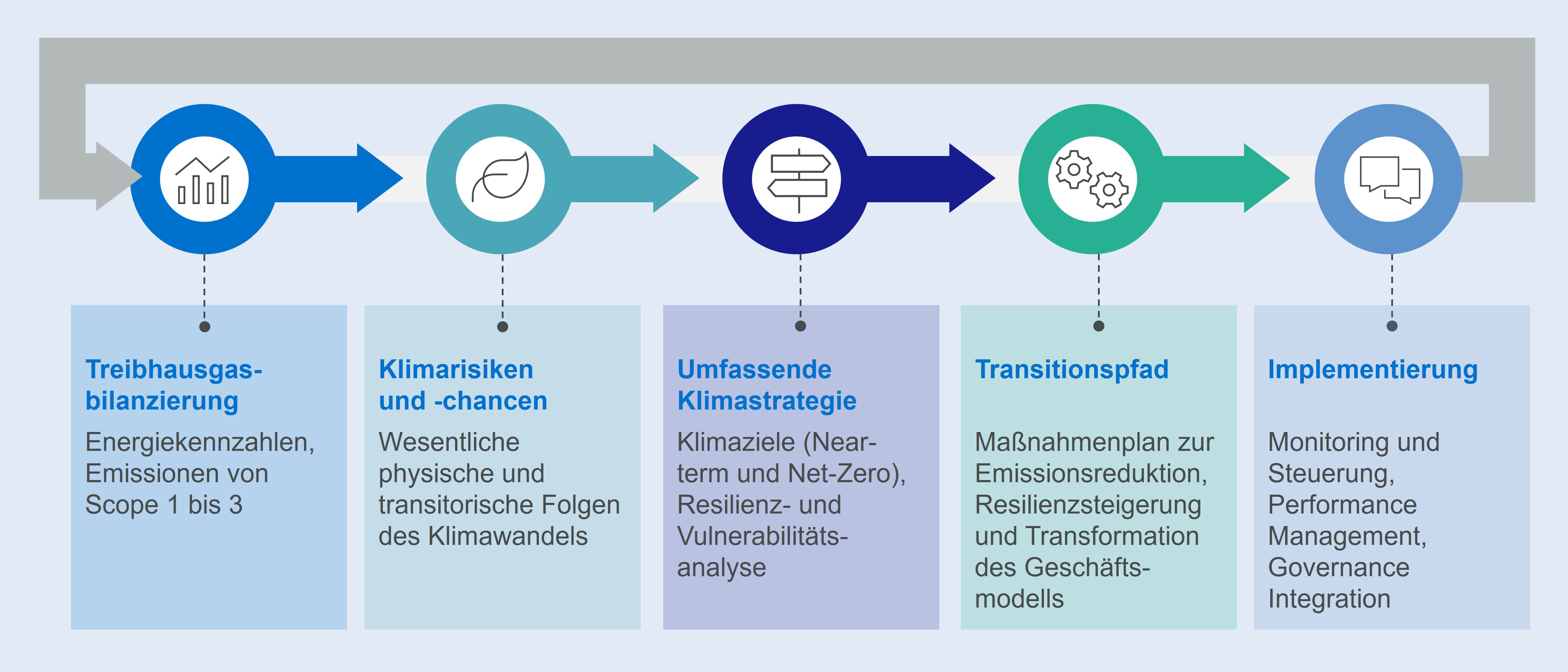 Schaubild Climate & Nature.jpg