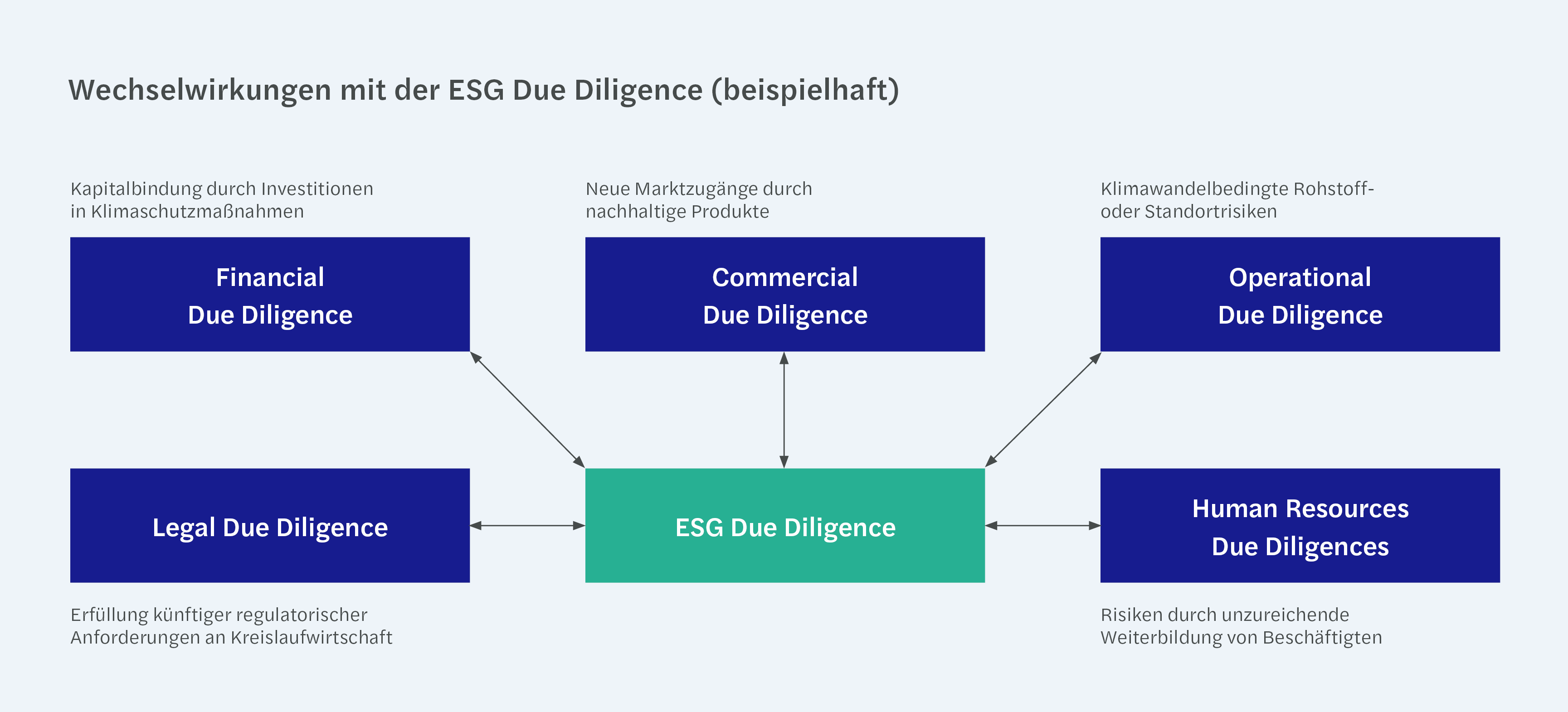 202604_Sus_Grafik_ESG_Due_Diligence.png