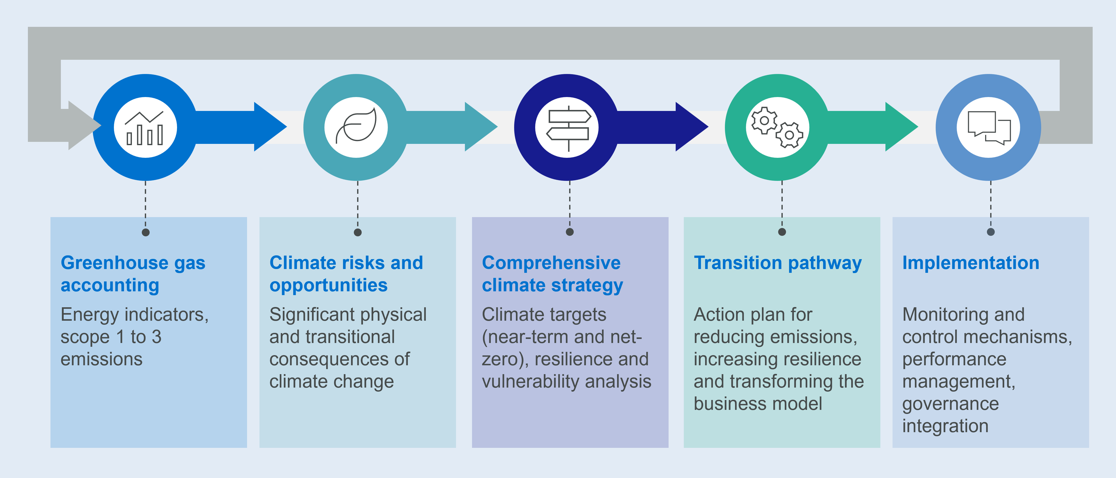 Climate & Nature EN Grafik.png