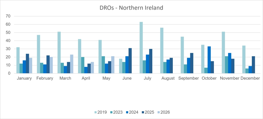 Personal DROs - Northern Ireland.jpg