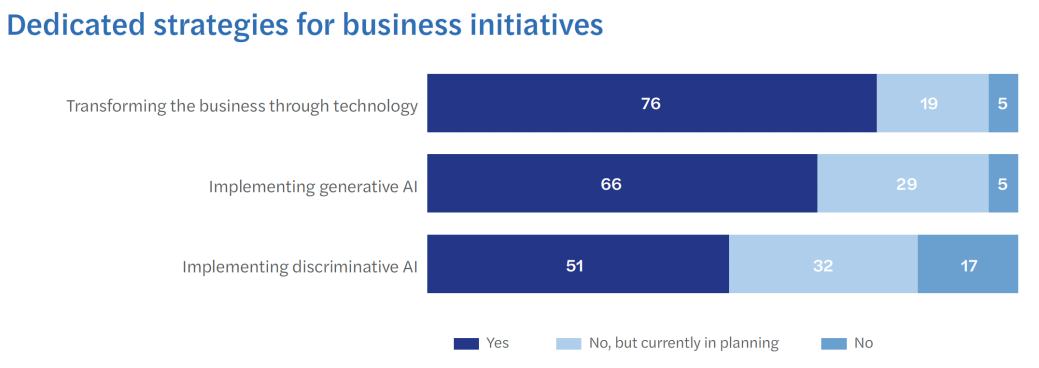 Dedicated strategies for business initiatives.png