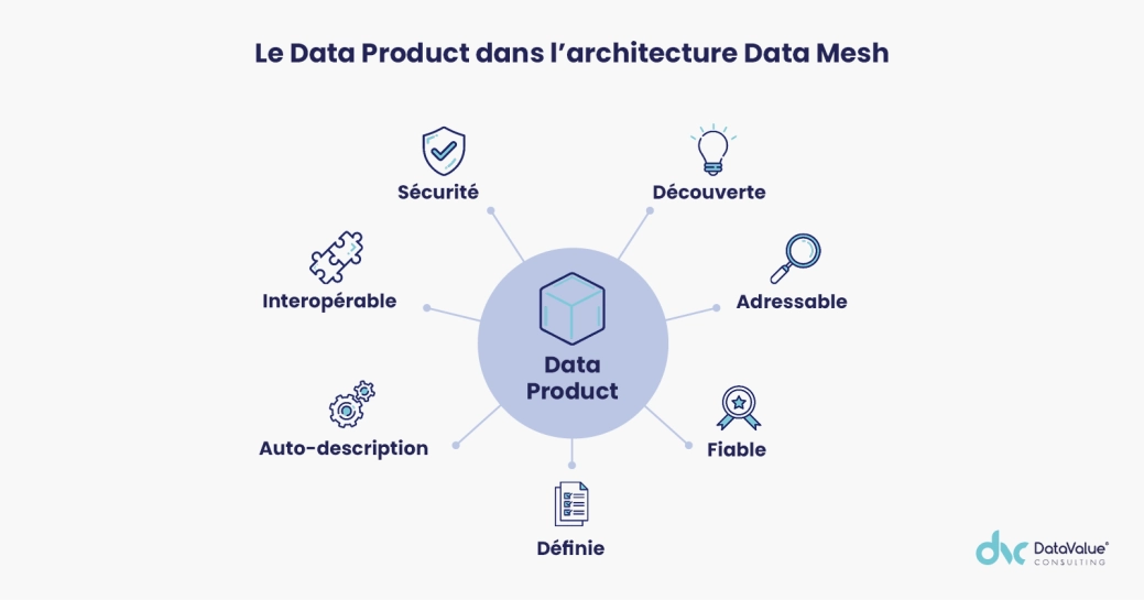 Image illustration avis d'expert data mesh 2