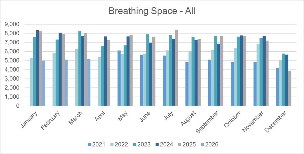 Personal Breathing Space applications - England and Wales.png