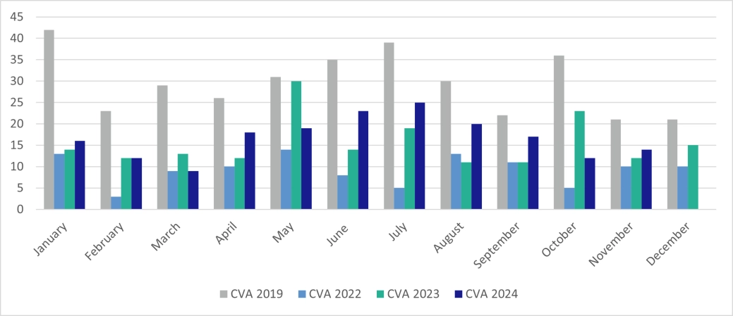 Corporate CVAs - England and Wales.png