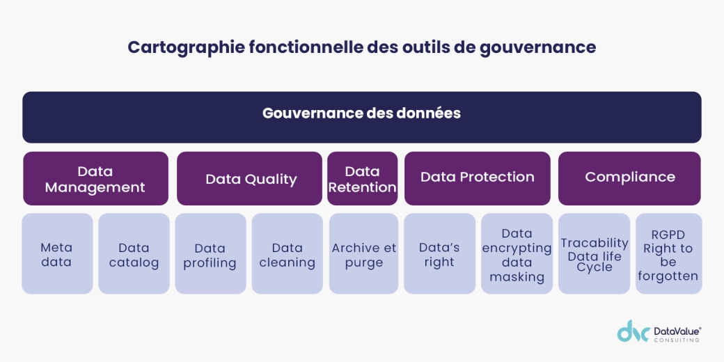 Image illustration Avis d'expert Outils gouvernance des donn&eacute;es