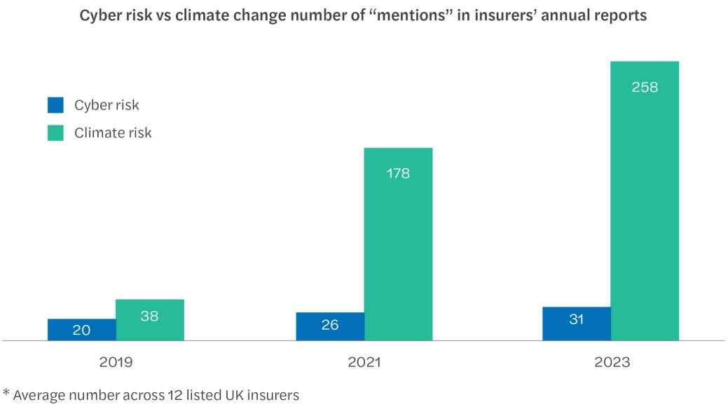 Insurance chart 2.jpg