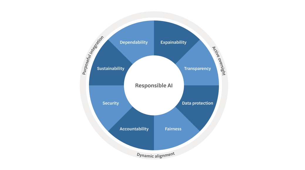 Responsible AI infographic.png