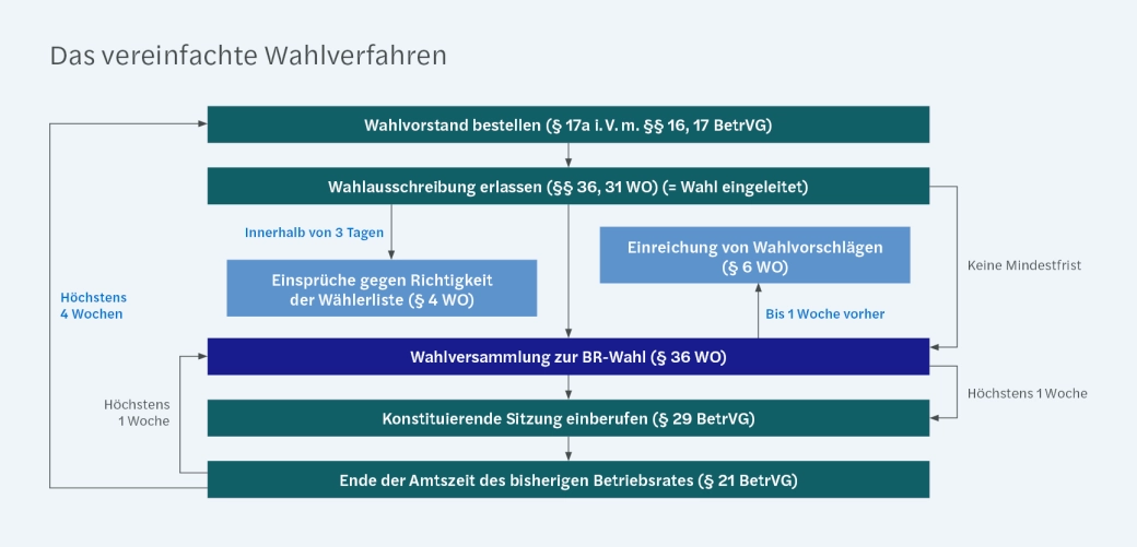 202510_Factsheet_Betriebsratwahlen_Grafiken_DE3.png