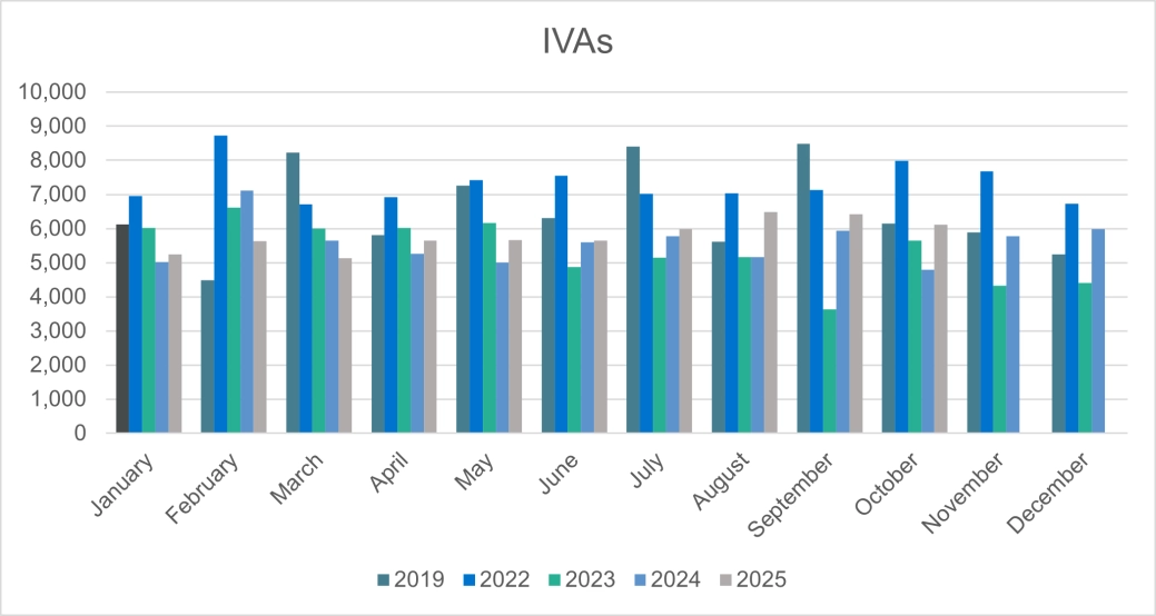 Personal IVAs - E&W.png
