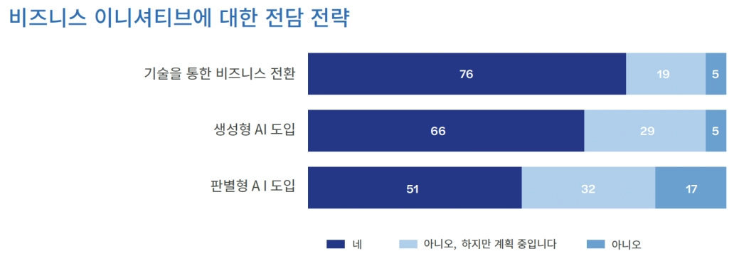 비즈니스 이니셔티브에 대한 전담 전략.png