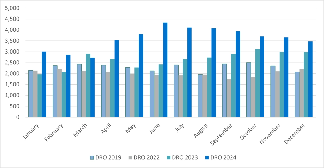 Personal Insolvency DROs - E&W.png
