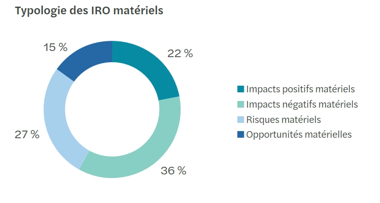 Cahier CSRD Software T1.png