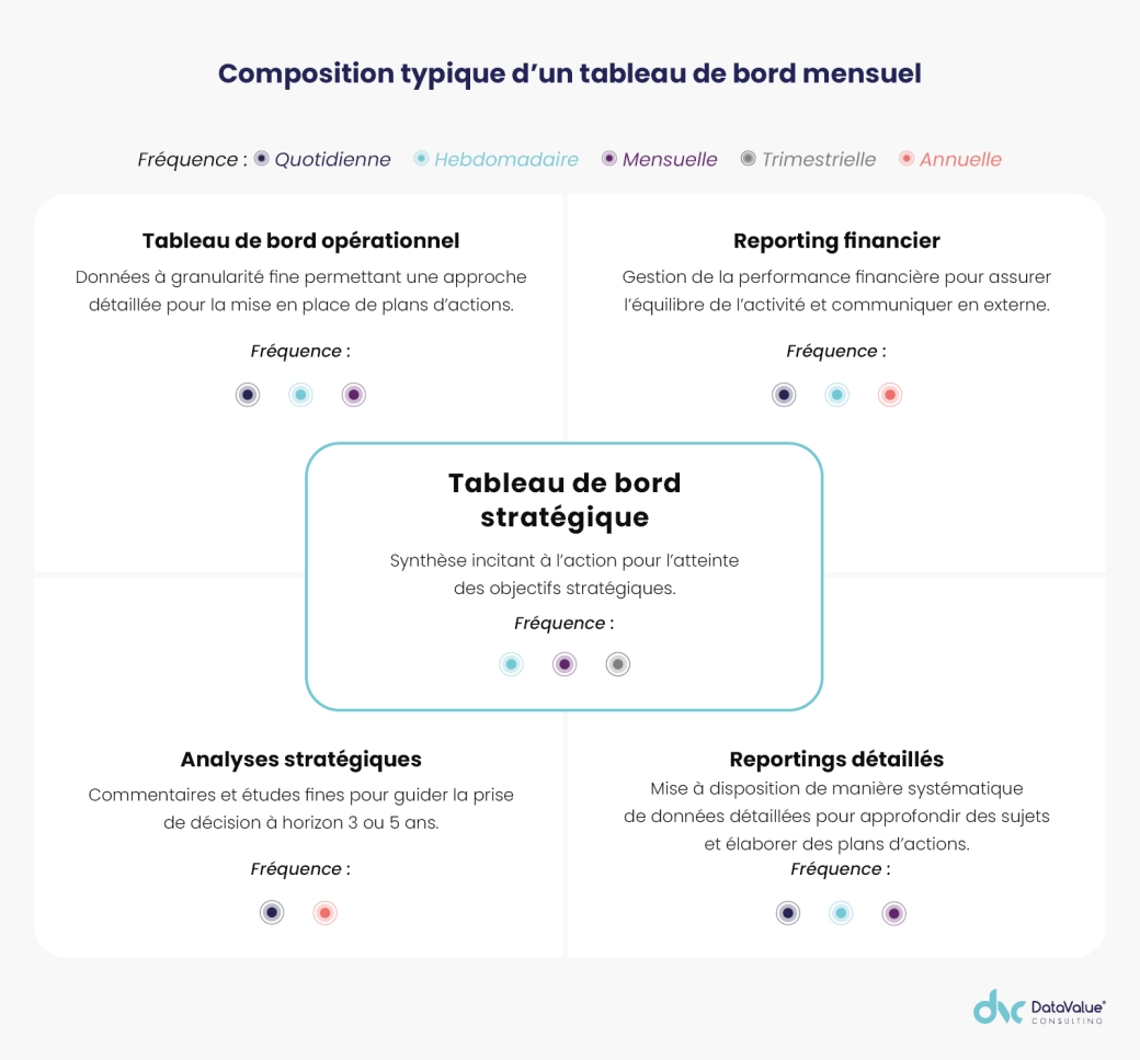 Image illustration avis d'expert tableau de bord strat&eacute;gique.png
