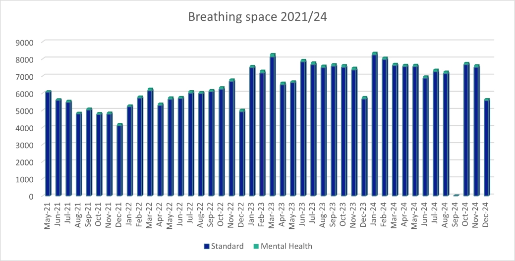 Breathing space applications.png