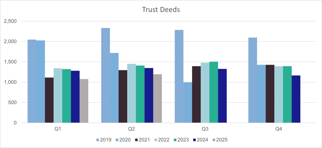 Personal Insolvencies - Trust Deeds - Scotland.png