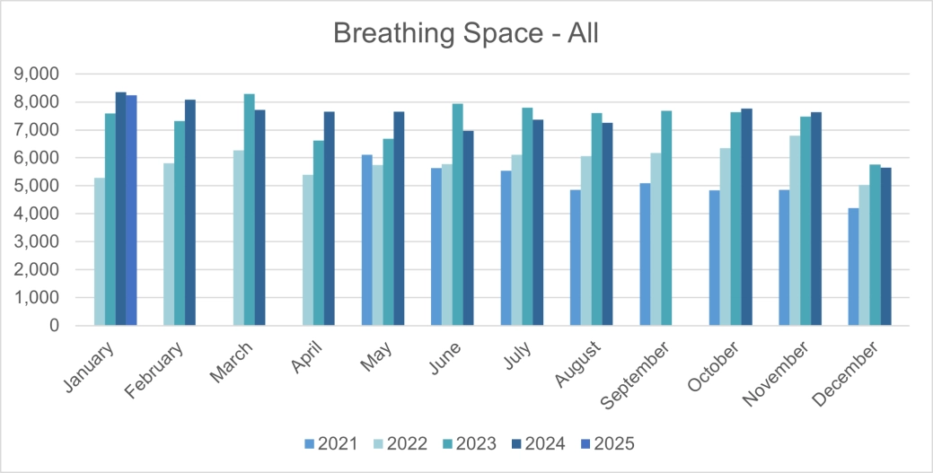 Personal Breathing space applications - E&W.png