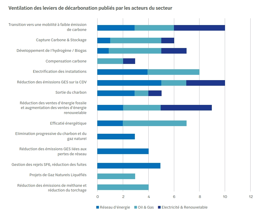 cahier sectoriel CSRD - Energie t3.png