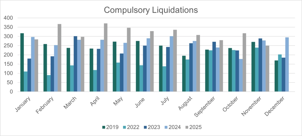 Corporate Compulsory Liquidations - E&W.png