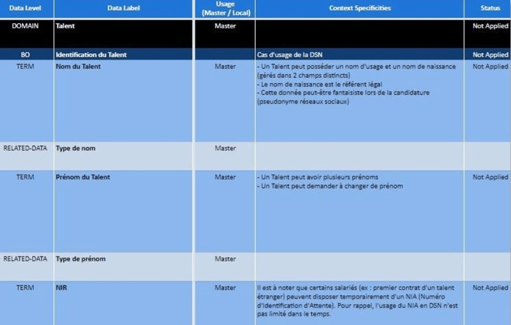 Image illustration Avis d'expert Qu'est ce qu'un dictionnaire de données