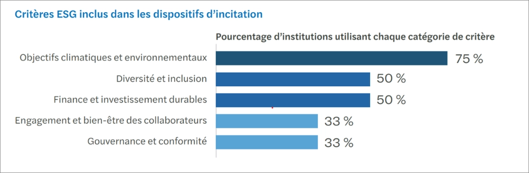 Schéma CS Banque 1.png