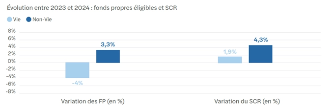 fonds propres éligibles et SCR _ Cahier SFCR _3.png