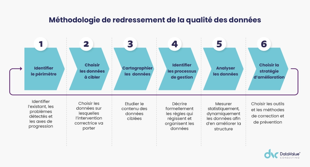 Image illustration Avis d'expert Comment assurer la qualité des données ? 3/3