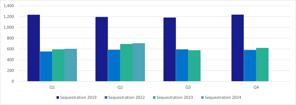 Personal Sequestrations - Scotland