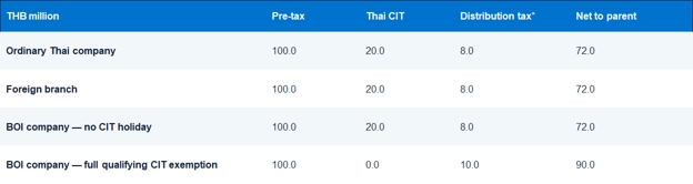 Investing in Thailand 9.png