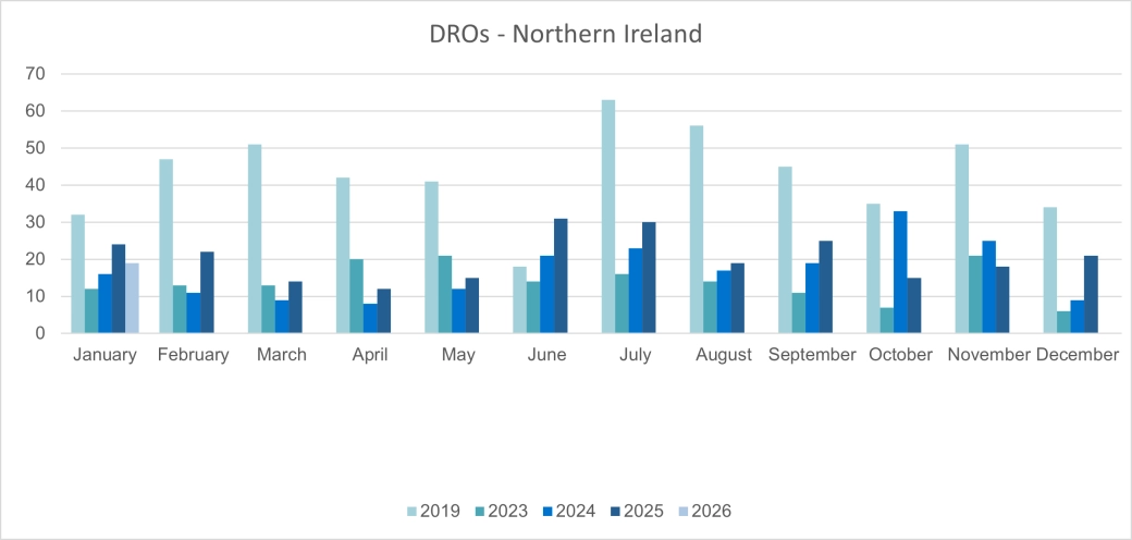 DROs - Northern Ireland.png
