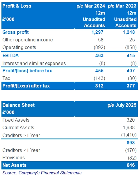 Acquisition Opportunity – Project Hawk