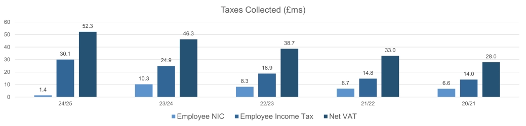 Tax strat - Graph 2 .png