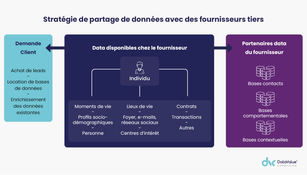 Image illustration - Avis d'expert Achat de donn&eacute;es externes comment acc&eacute;l&eacute;rer votre strat&eacute;gie data