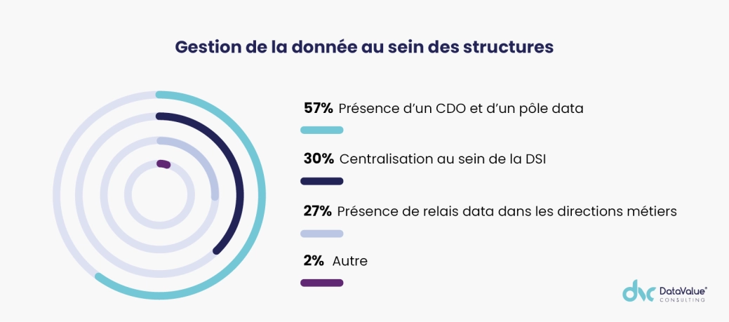 Image illustration avis d'expert Organiser son Data Office  comment structurer ses &eacute;quipes data  (5).png