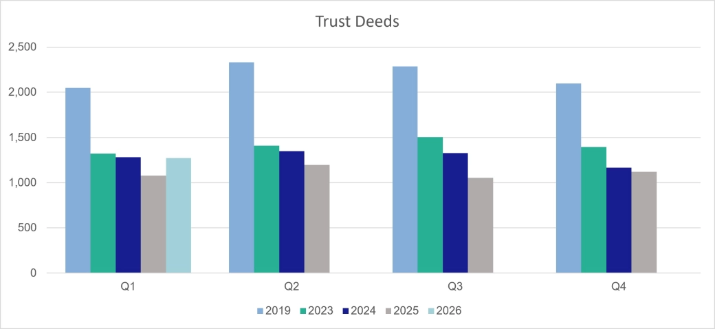 Personal Trust Deeds - Scotland.jpg