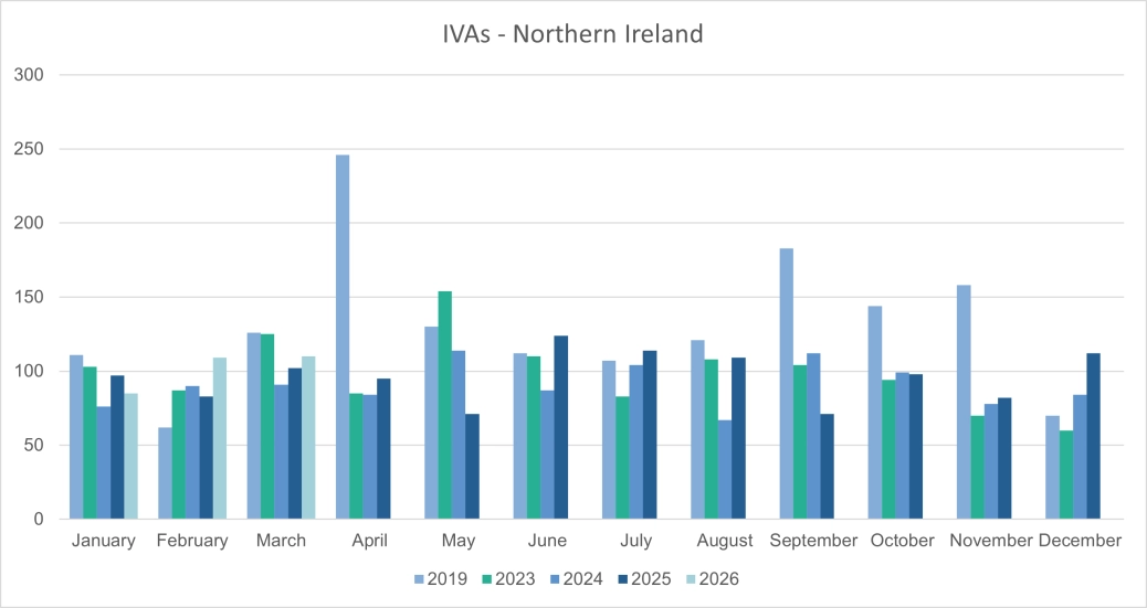 Personal IVAs - Northern Ireland.png