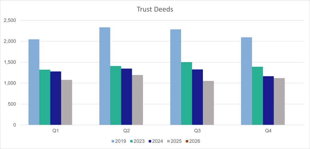 Trust Deeds - Scotland.png