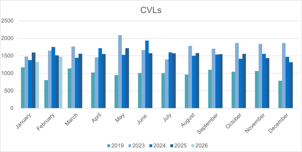 Total Corporate CVLs - England and Wales.png