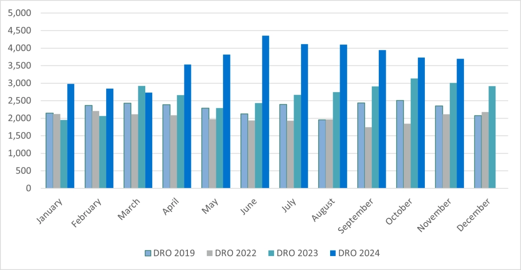 Personal insolvencies - England and Wales.png