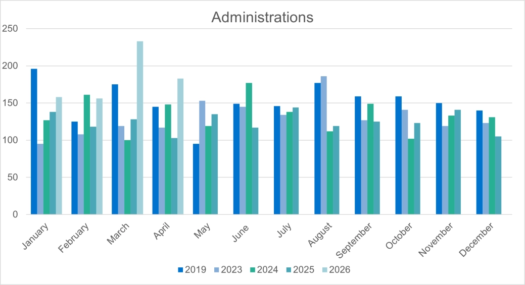 Corporate Administrations E&W.png