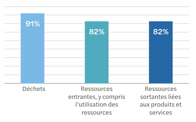 Cahier CSRD Chimie T2.png
