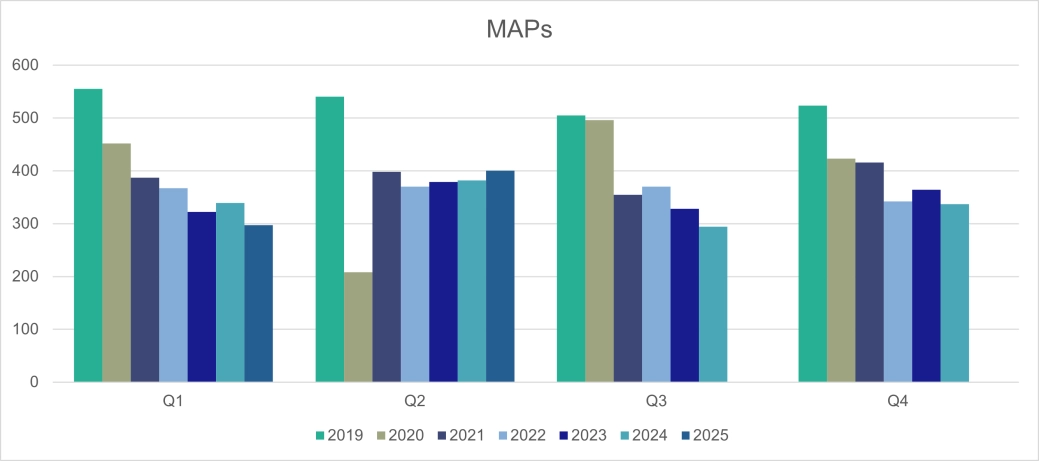Personal Insolvencies - MAPs - Scotland.png