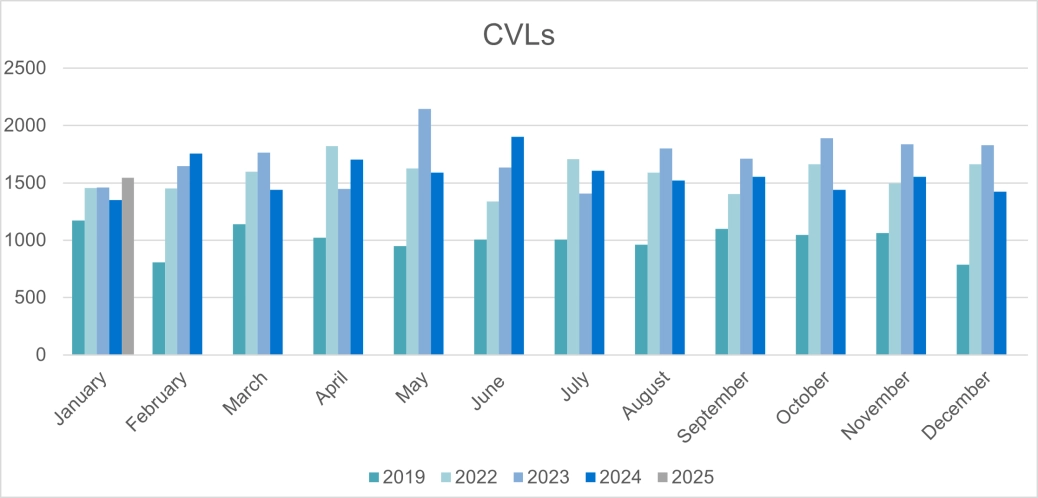 Corporate CVLs - E&W.png
