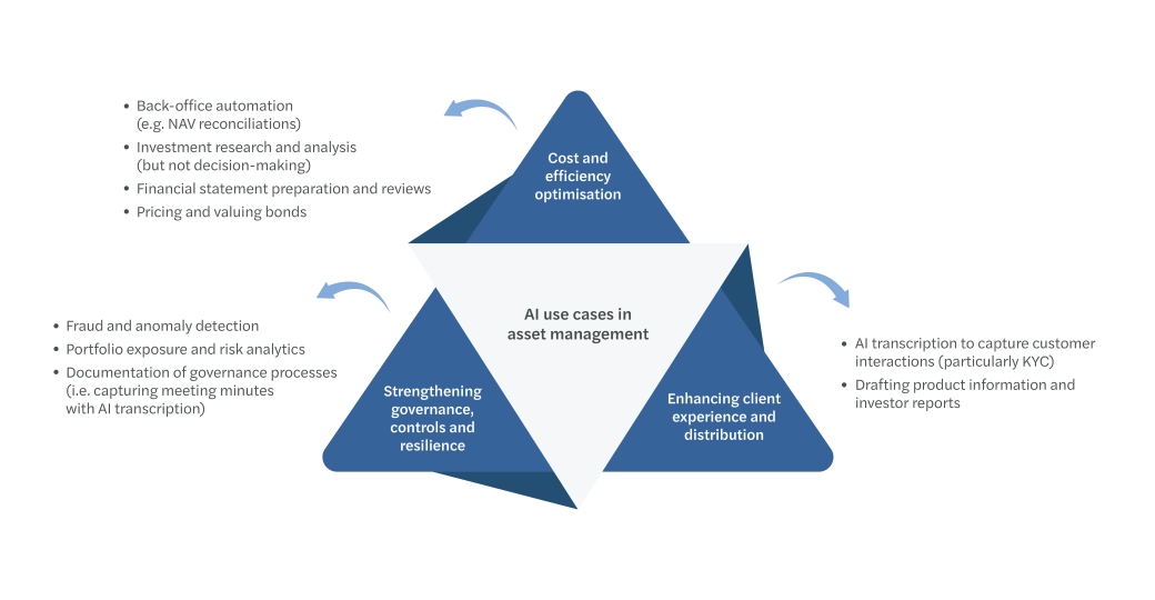 AI and asset management.png